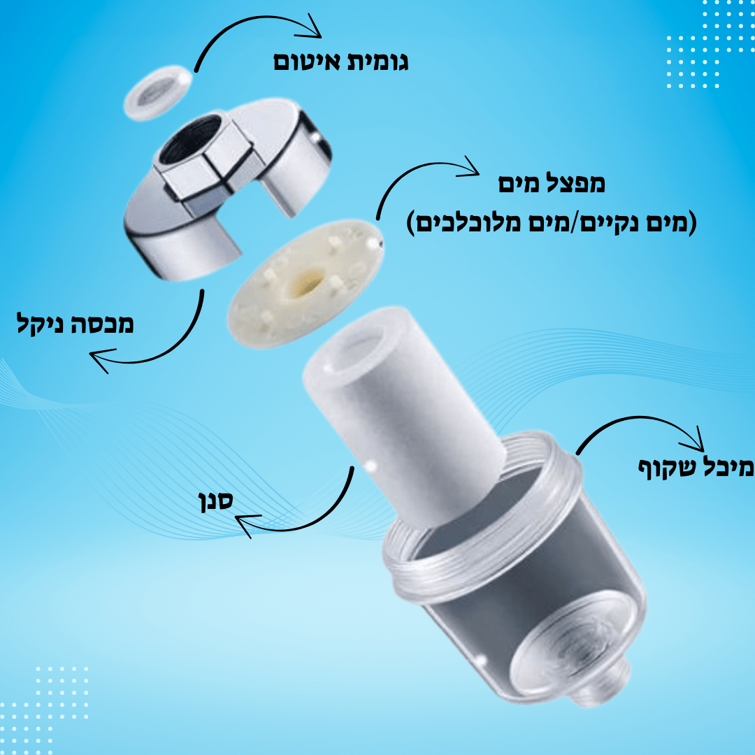 פילטר מבית- ™FERIA